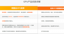 阿里云GPU实例免费嗨试7天，再送首购6折优惠！