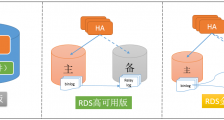 阿里云数据库RDS_阿里云关系型数据库（Relational Database Service）产品信息