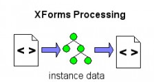 PHP如何处理XForms？